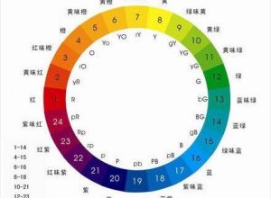 PPT必懂的十种配色方法