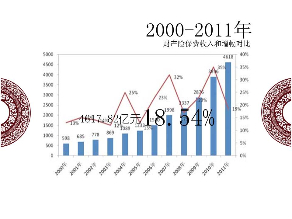 保险产品ppt模板