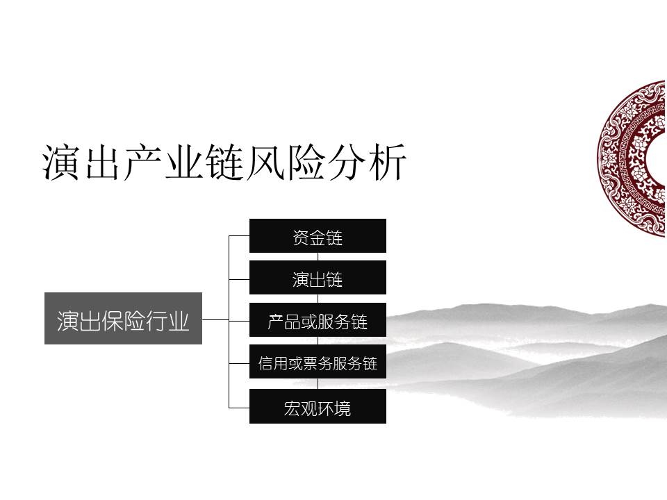 保险产品ppt模板