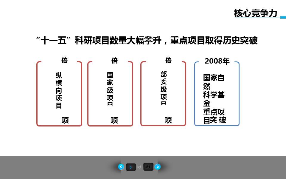 科技项目工作汇报ppt模板