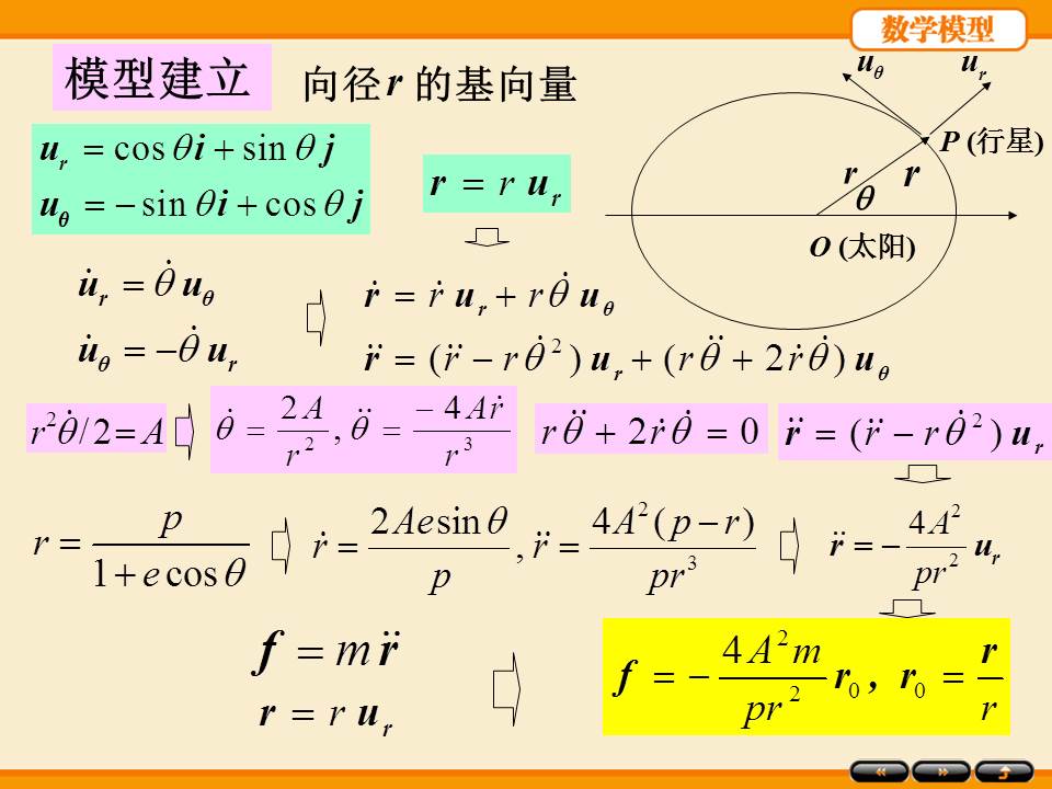 数学建模ppt模板