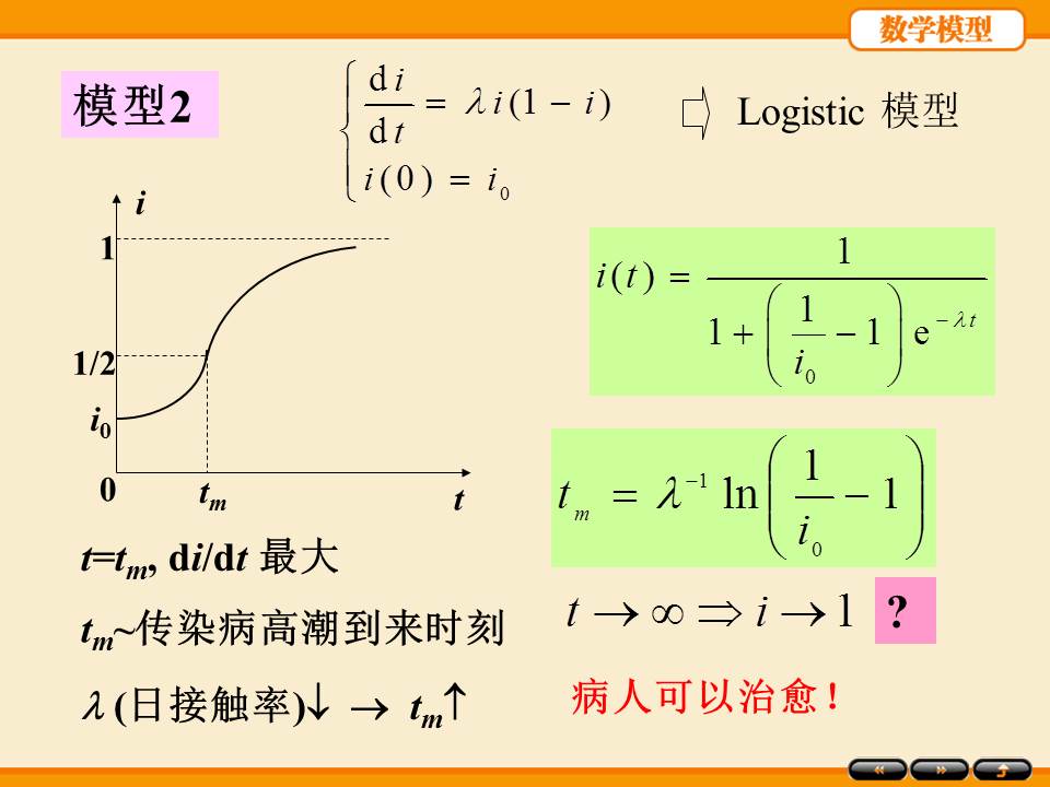 数学建模ppt模板