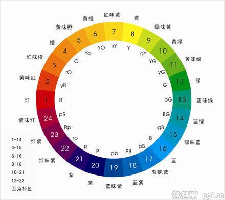 10种要懂的PPT配色方法