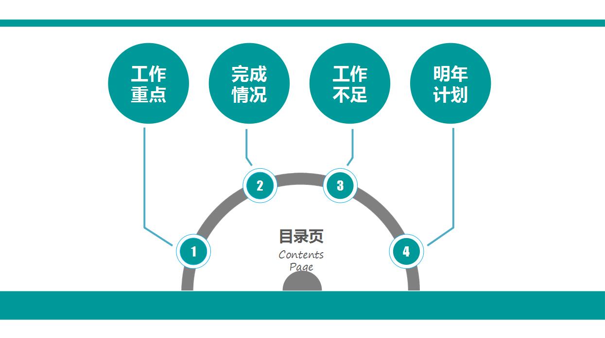 高端大气年终工作总结汇报ppt模板
