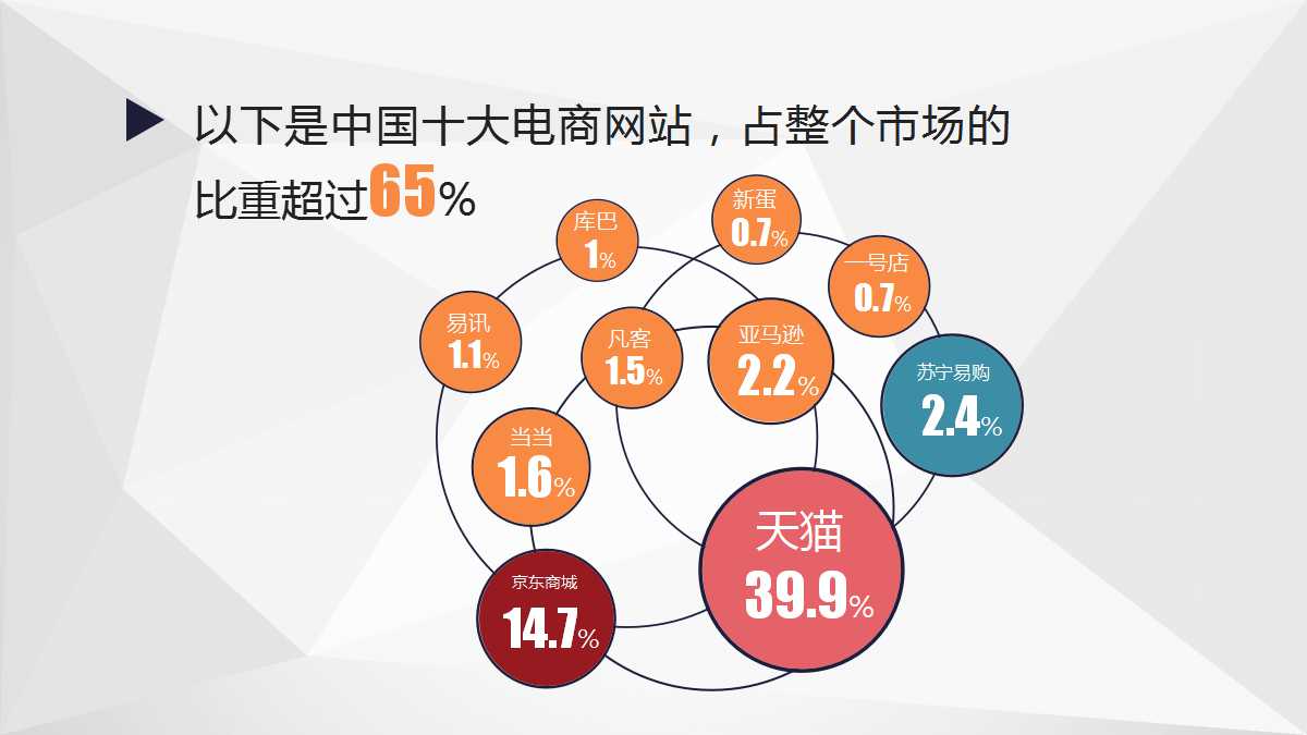 创意扁平化精美大气商务ppt模板