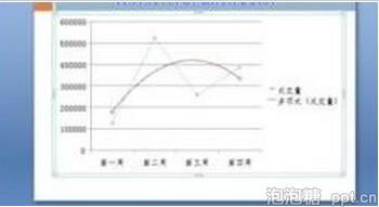 ppt2007中编辑分析图表教程图片