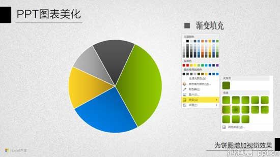 PPT图表美化教程七：为饼图增加视觉效果的方法