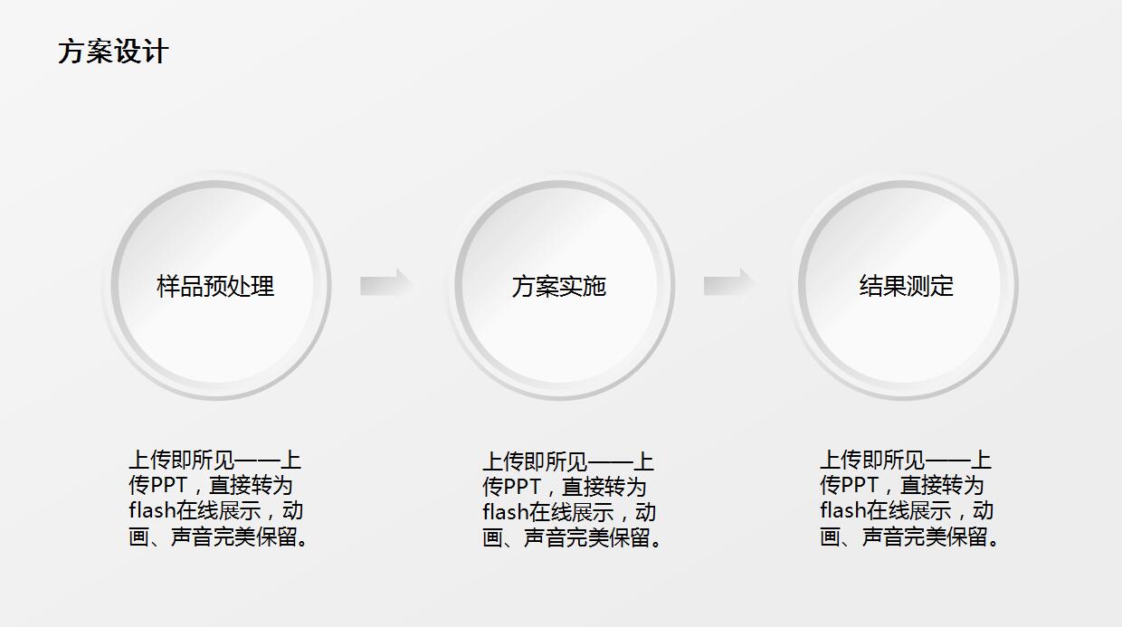 白色简约毕业论文答辩PPT模板