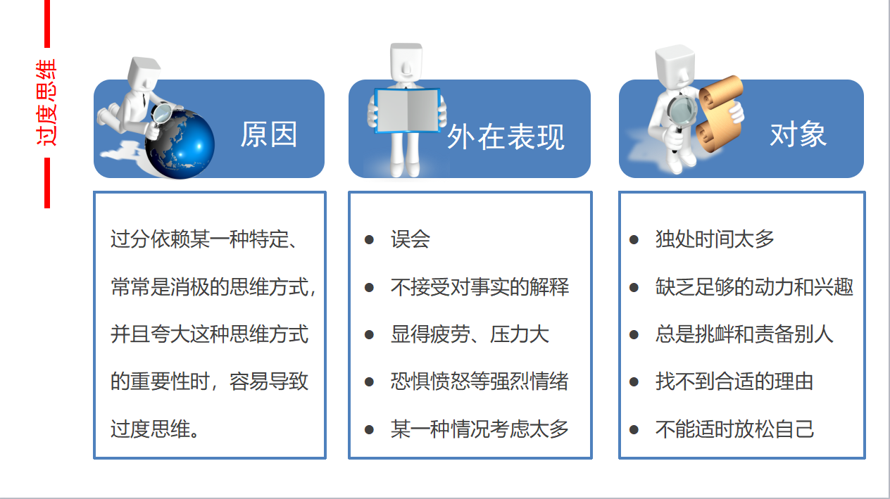 新员工心态培训ppt模板