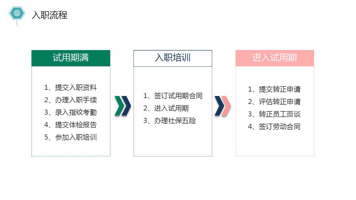 《执行》阅读指南(二)PPT课件