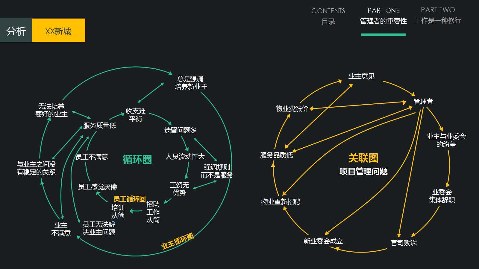 《项目失败的风险初探》PPT课件