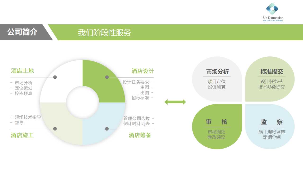 房地产经营与管理PPT课件一