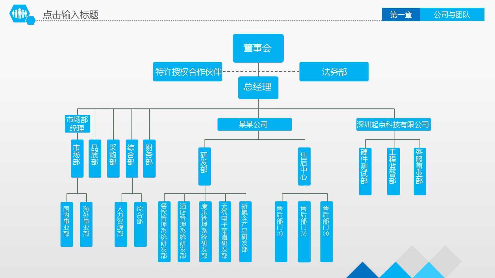 人力资源技能提升班——人力资源规划PPT课件