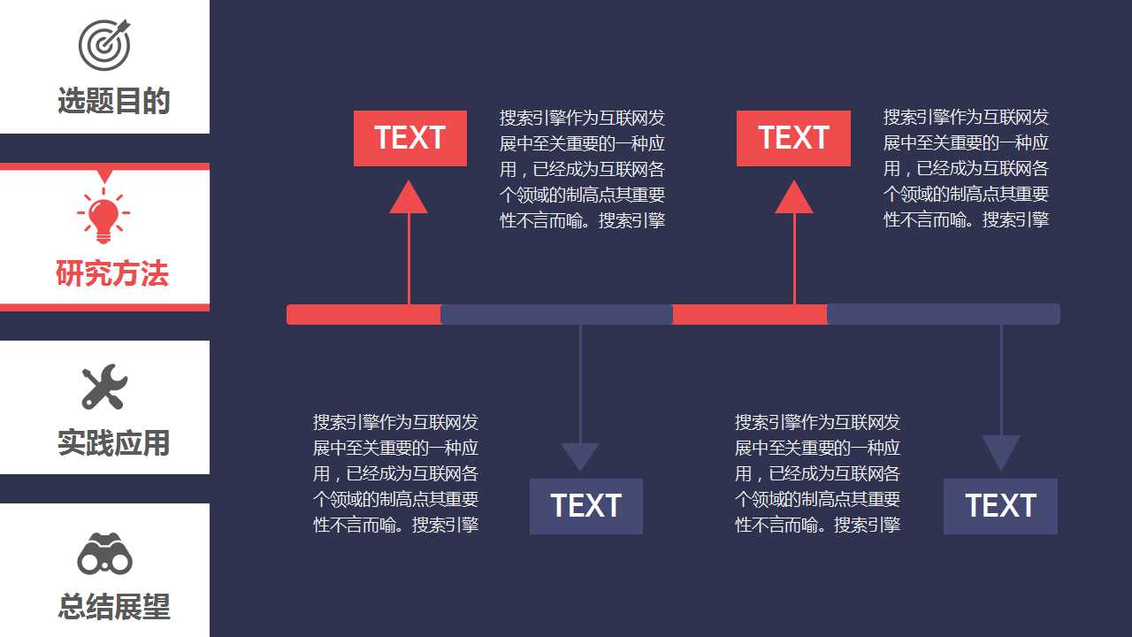 现代项目管理知识体系培训PPT课件三
