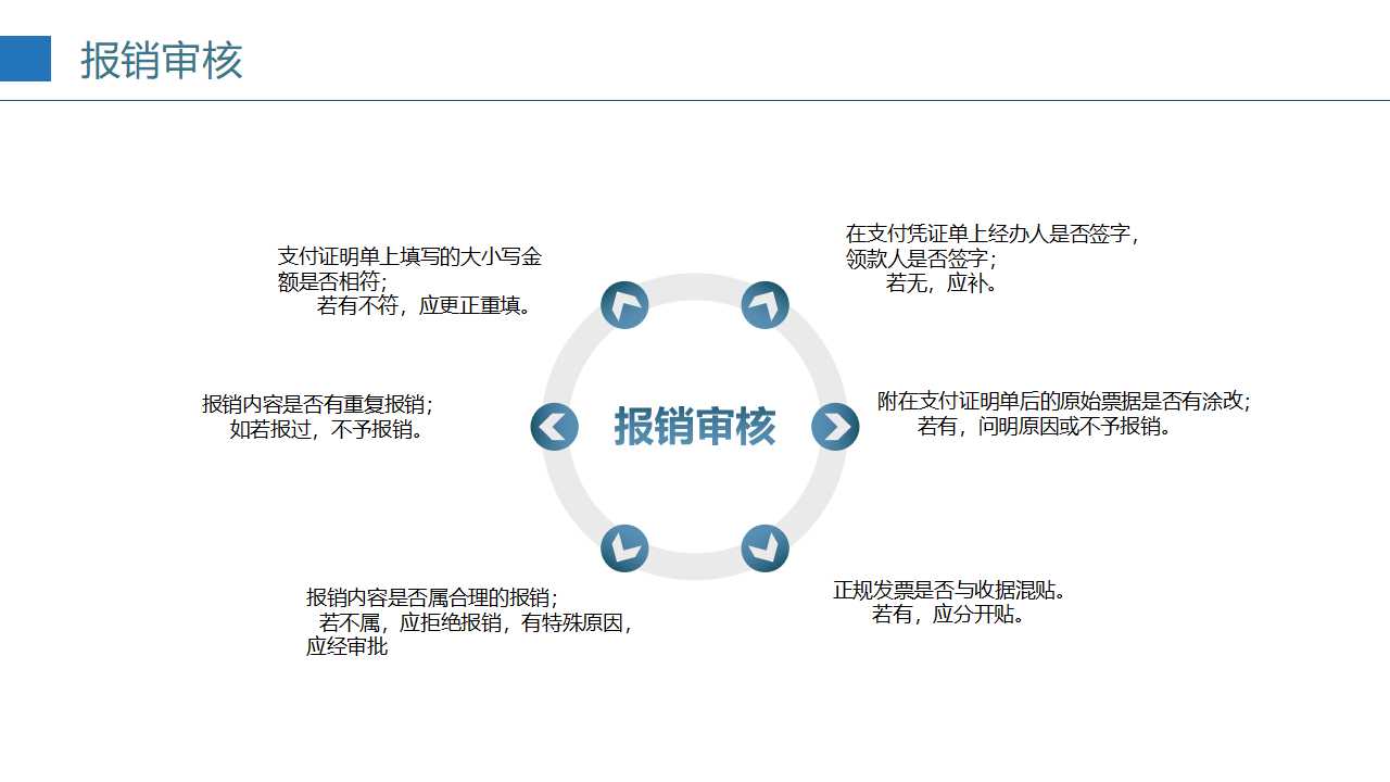 成本会计学PPT课件