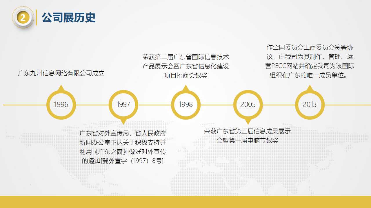 XX公司成套管理设计PPT课件二