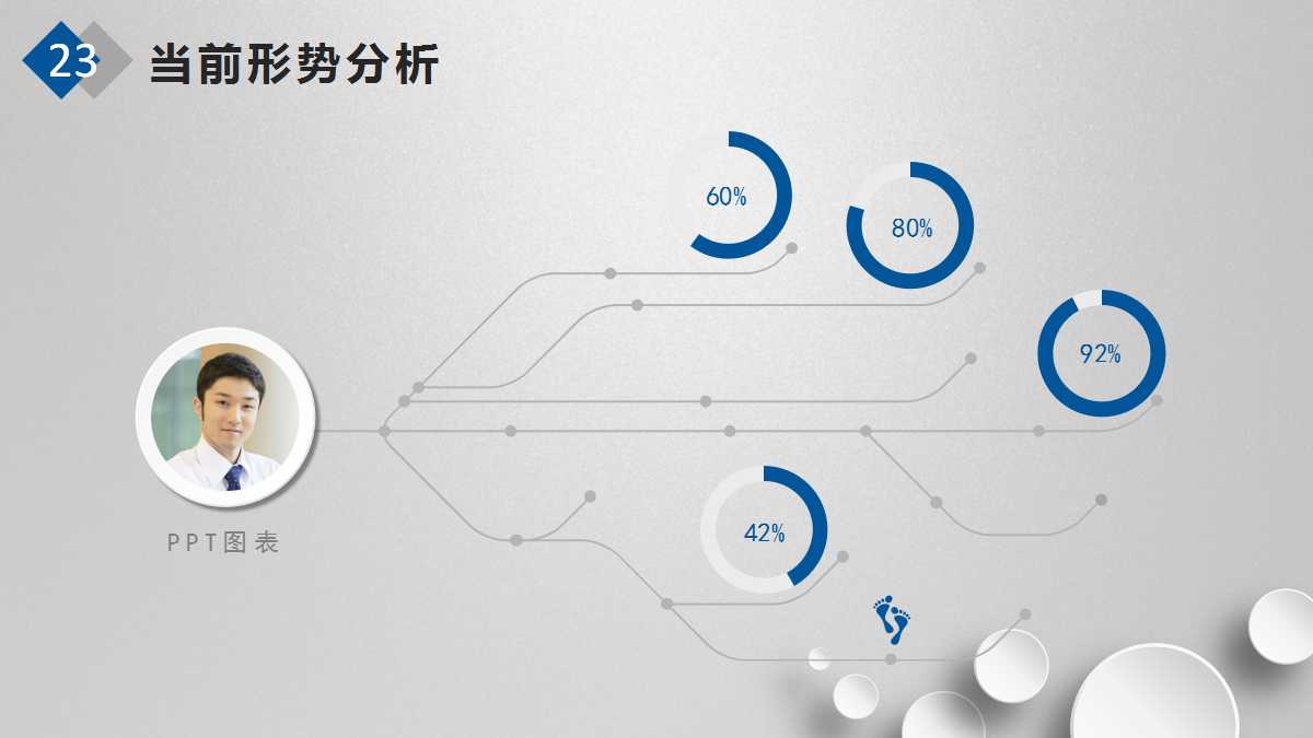 集团全面诊断咨询项目报告PPT课件