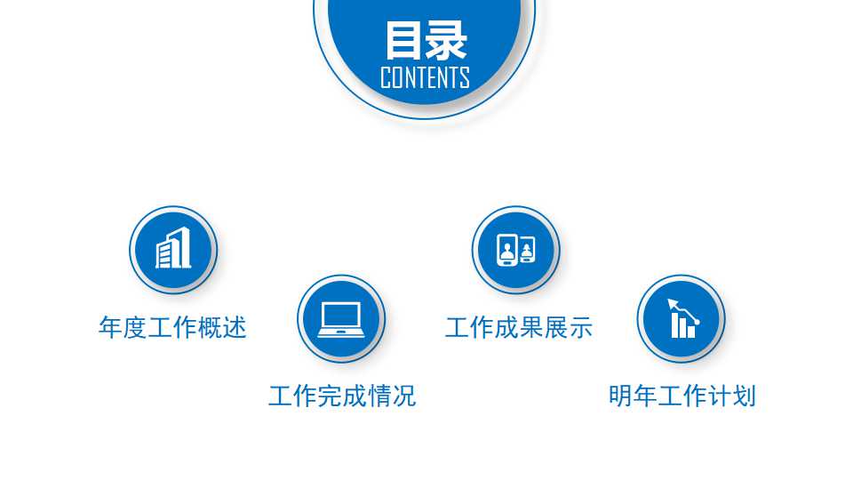 战略性能力管理PPT课件