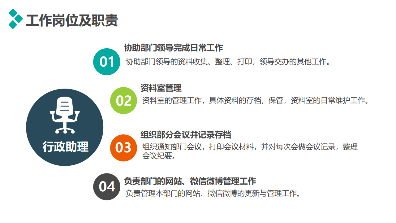 销售策略与技巧PPT课件