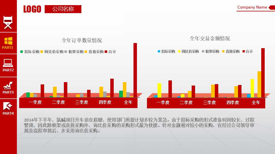 如何做好基本建设财务工作PPT课件