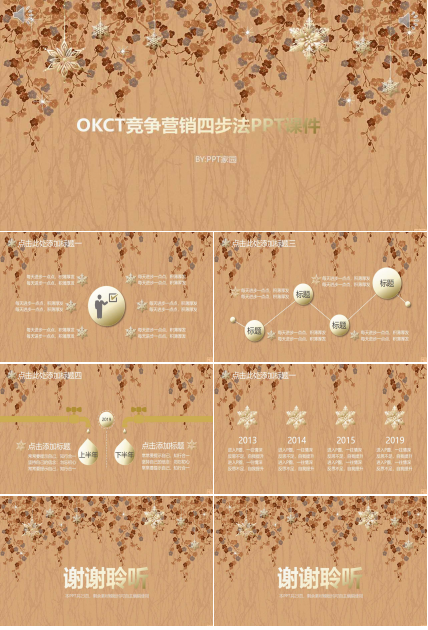 OKCT竞争营销四步法PPT课件