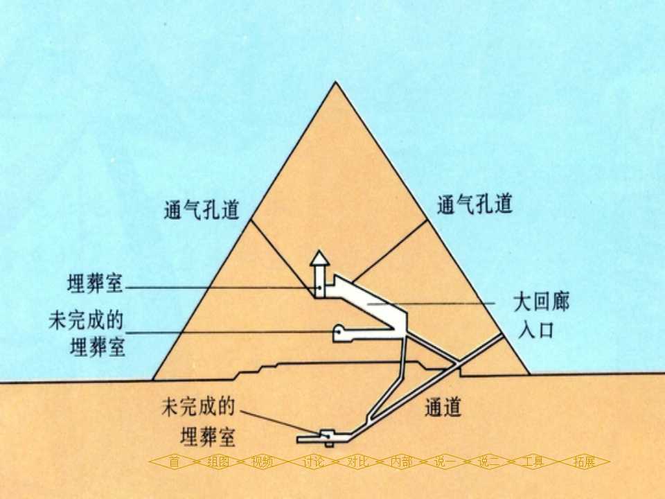 PPT模板(埃及金字塔背面)