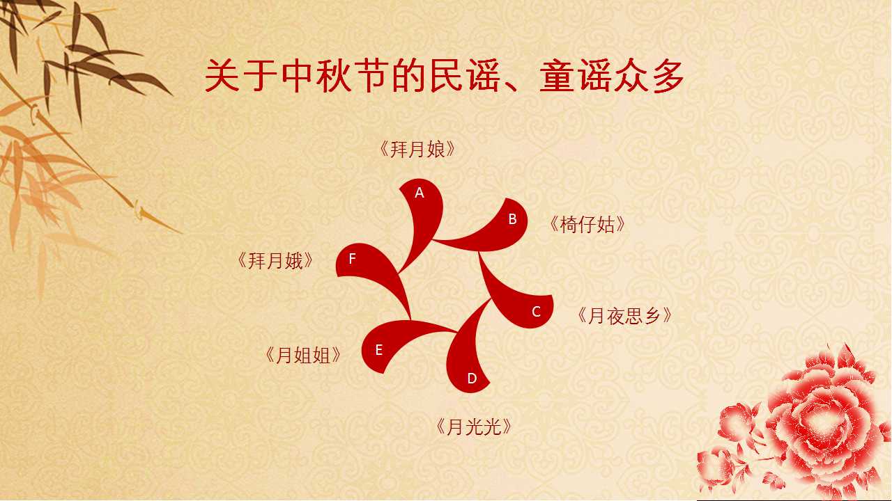 荷塘古筝月饼——快乐中秋节ppt模板