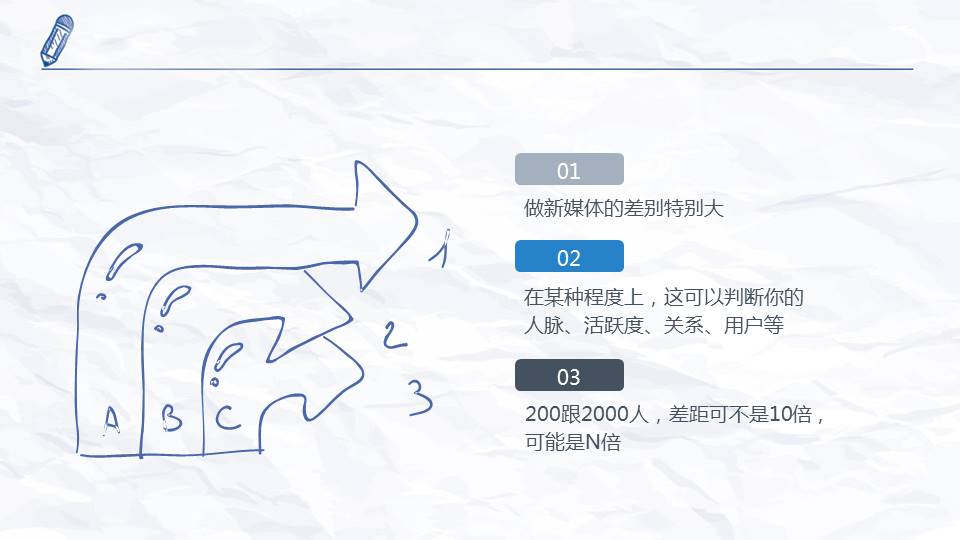 简约简洁新媒体运营必读干货ppt模板