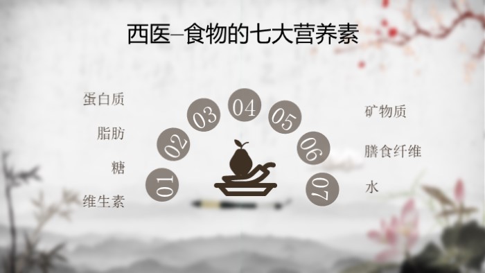 中医运动养生ppt模板