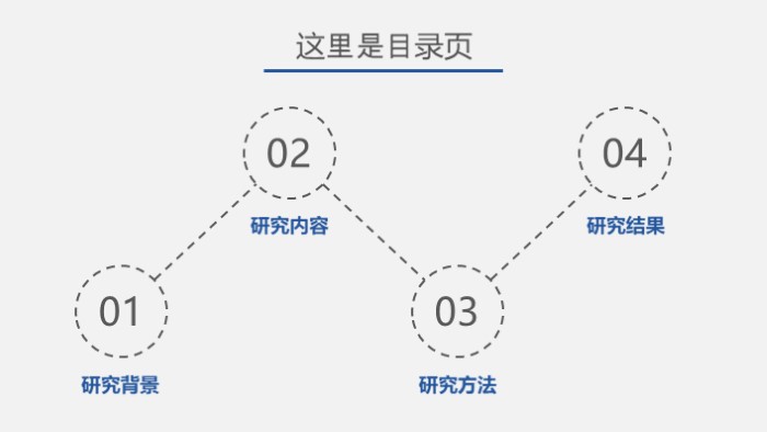 医药营销学术推广ppt模板