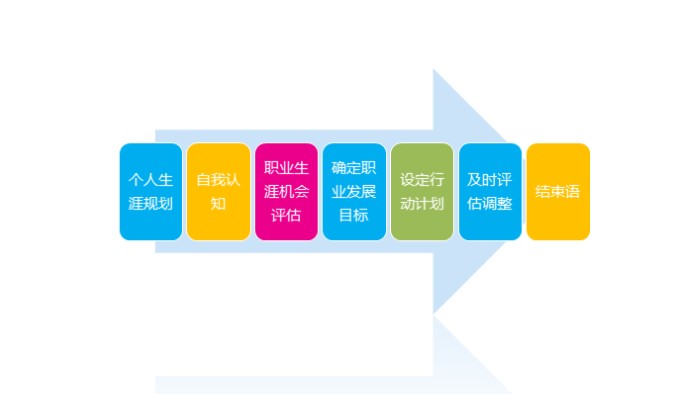 个人能力优劣分析ppt模板