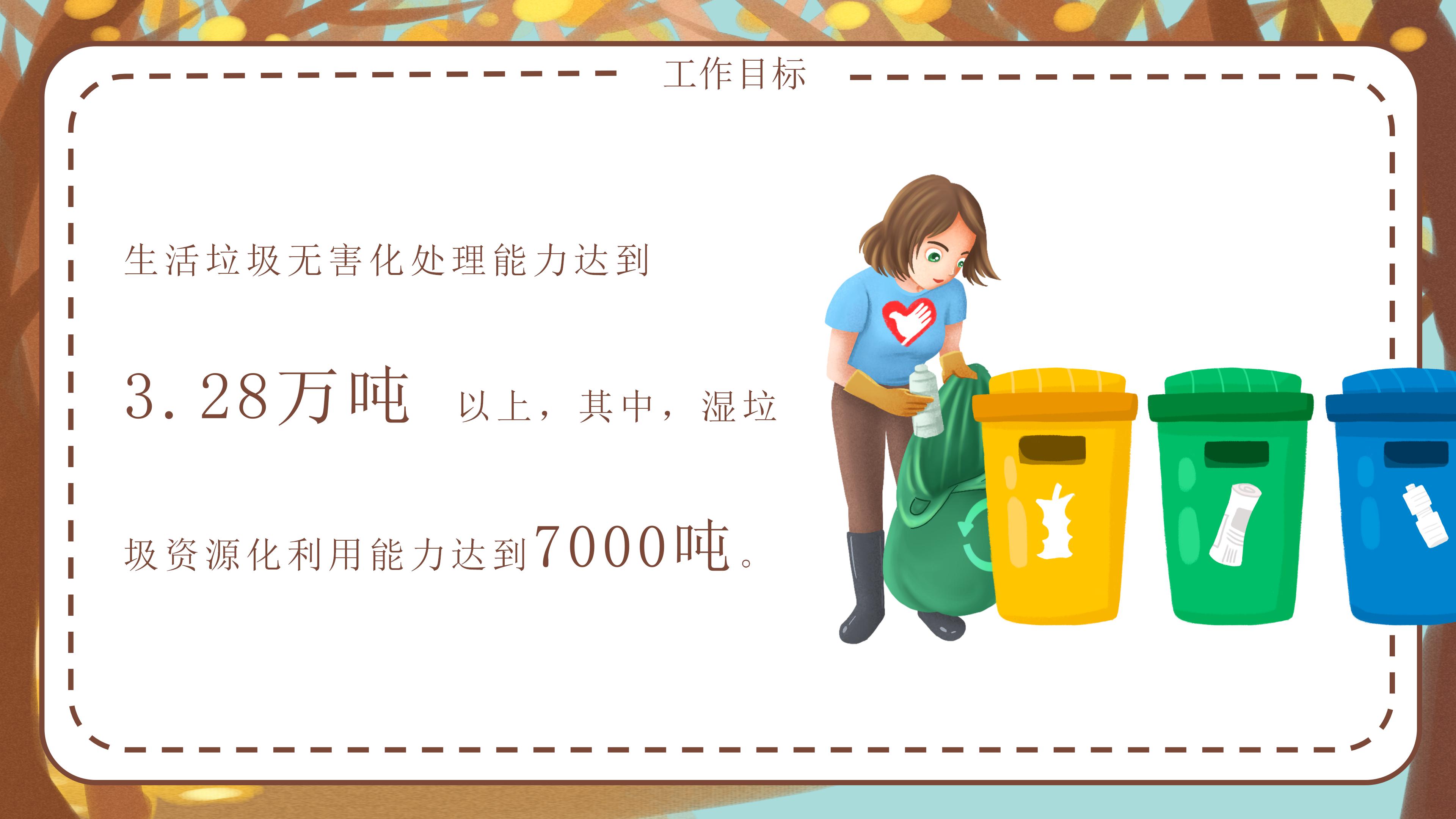 时尚三维卡通动画背景垃圾分类环保宣传PPT模板