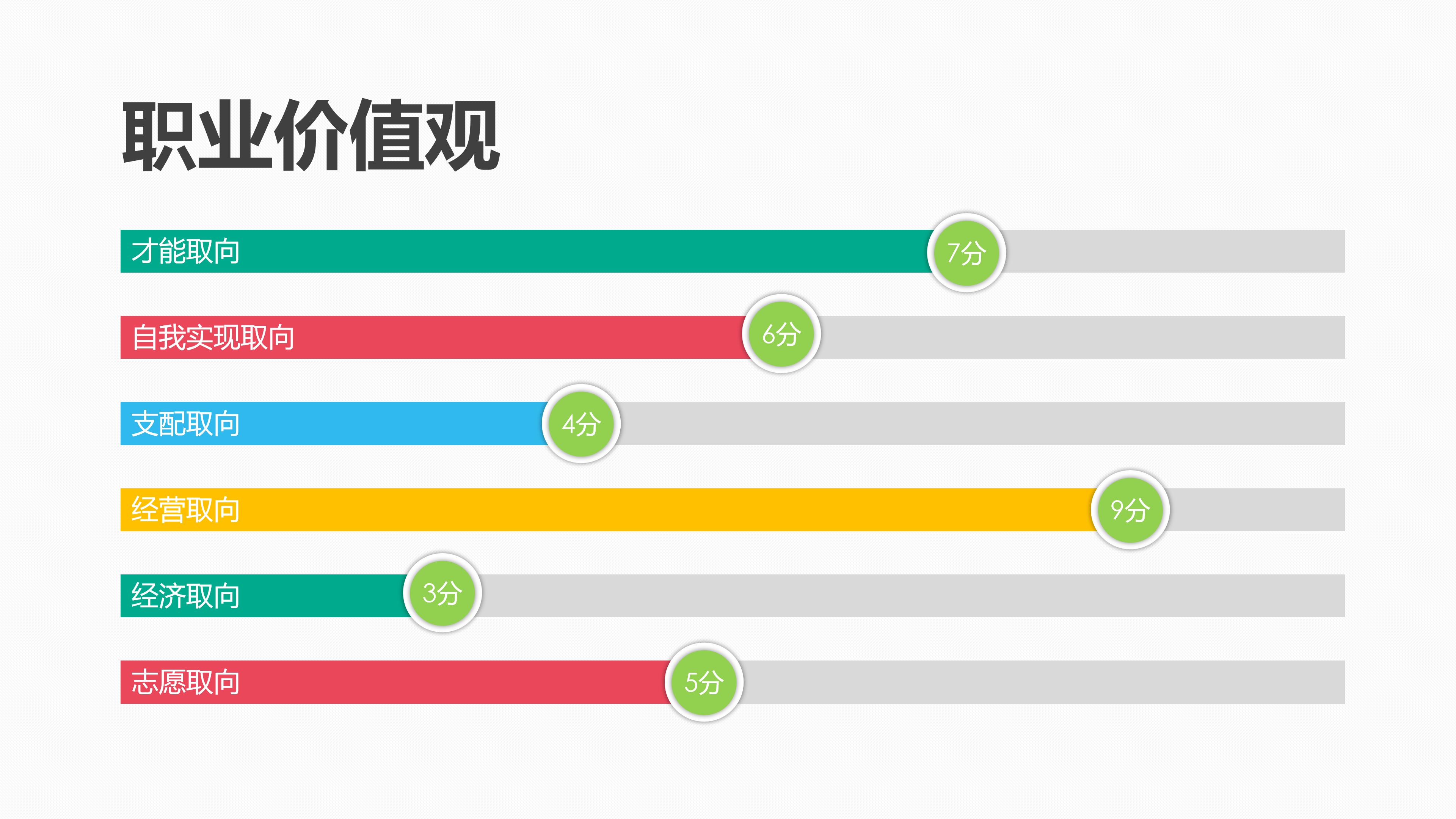 职业生涯规划ppt模板