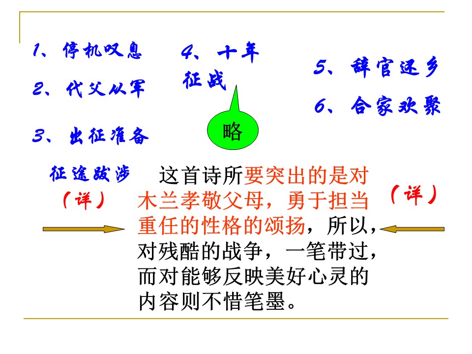 木兰诗公开课ppt模板