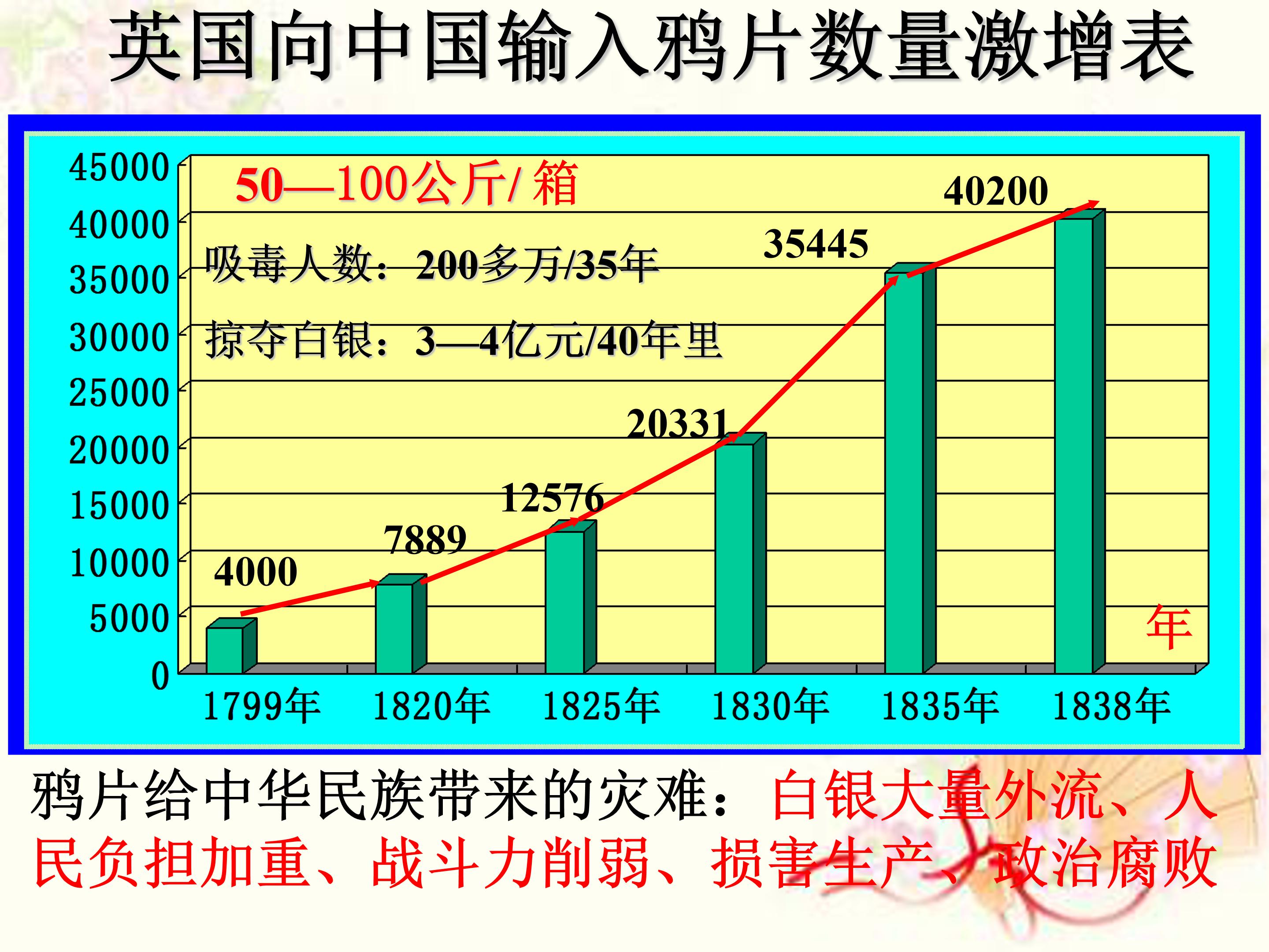 林则徐虎门销烟ppt模板