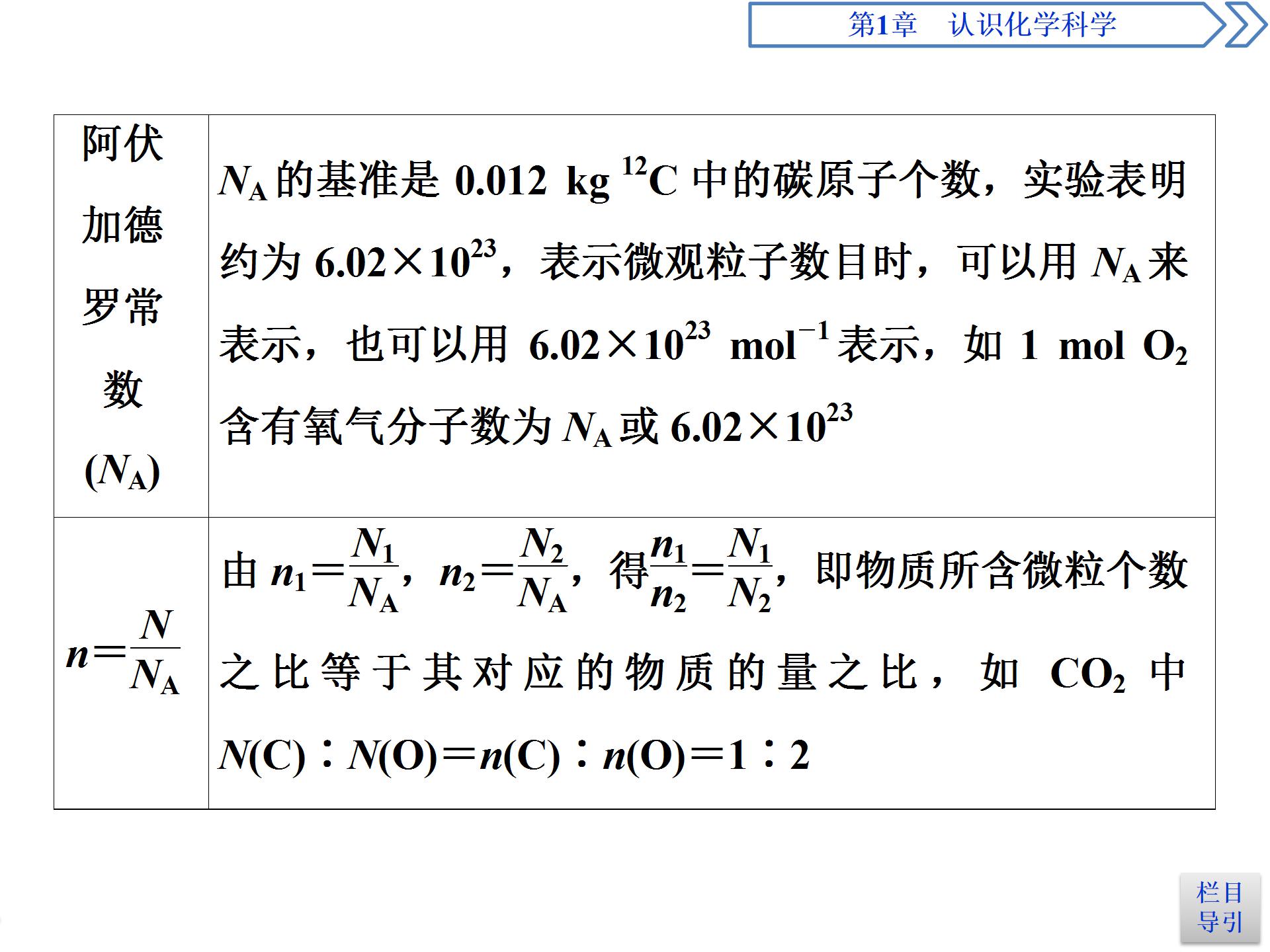 物质的量的单位摩尔ppt模板