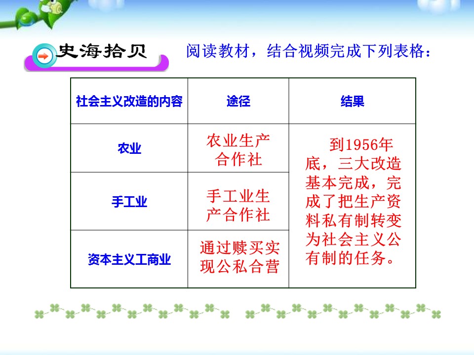 三大改造ppt课件