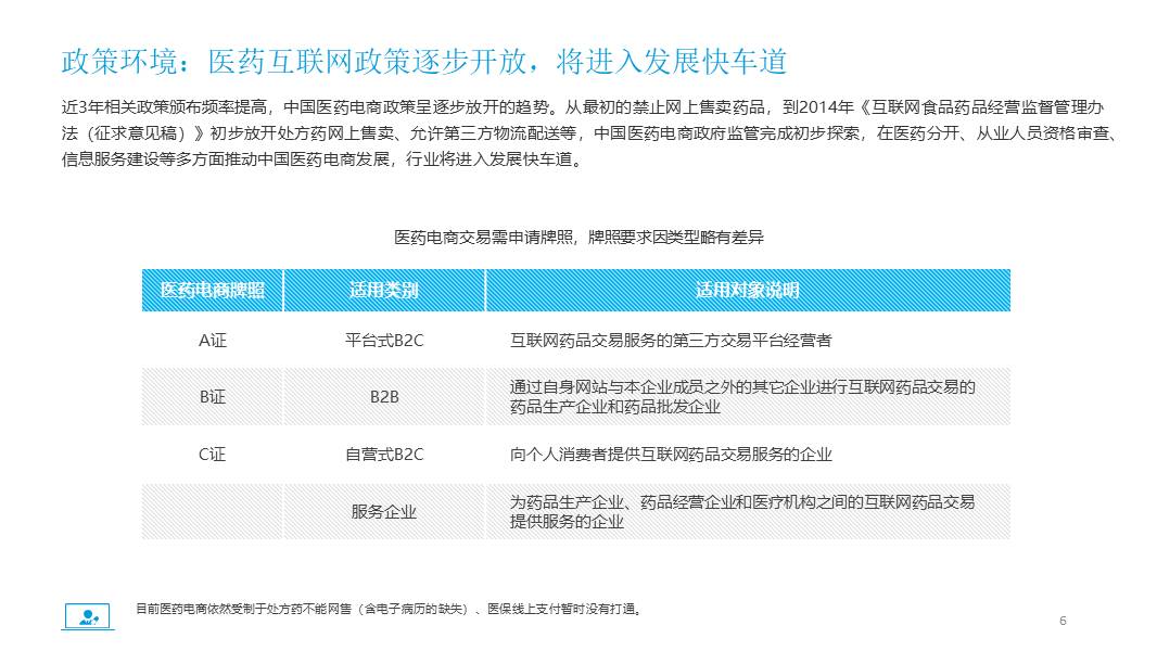 医药代表工作汇报ppt模板