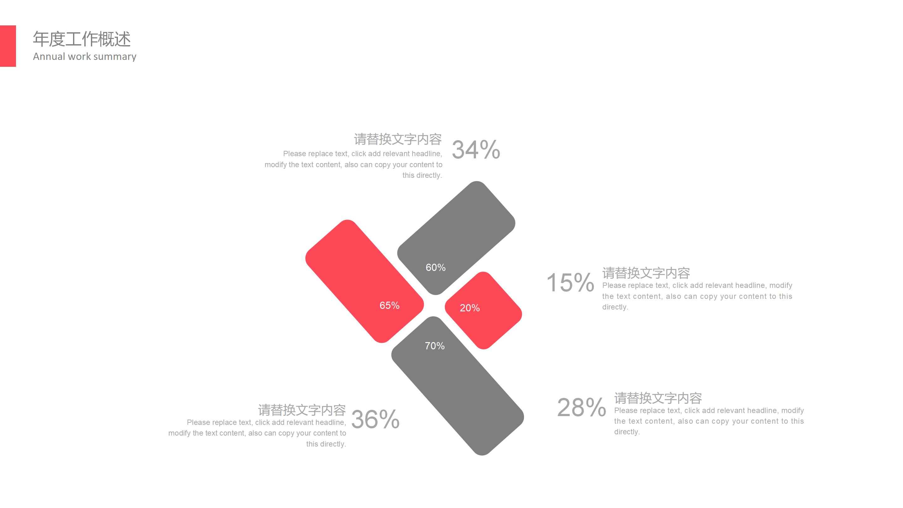 移动互联网案例分享ppt模板