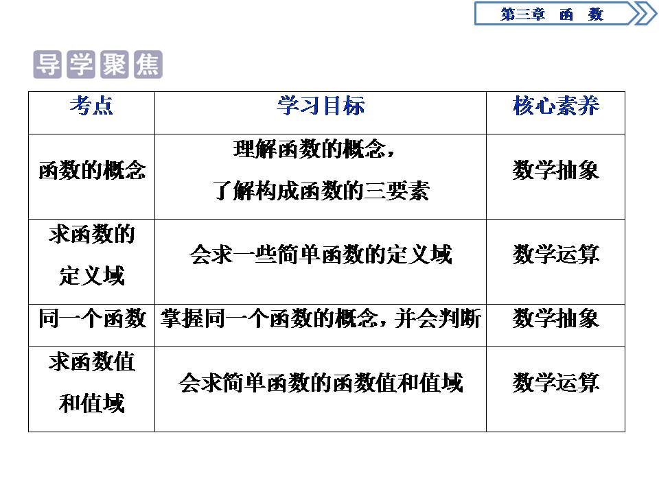 人教版a函数的概念ppt