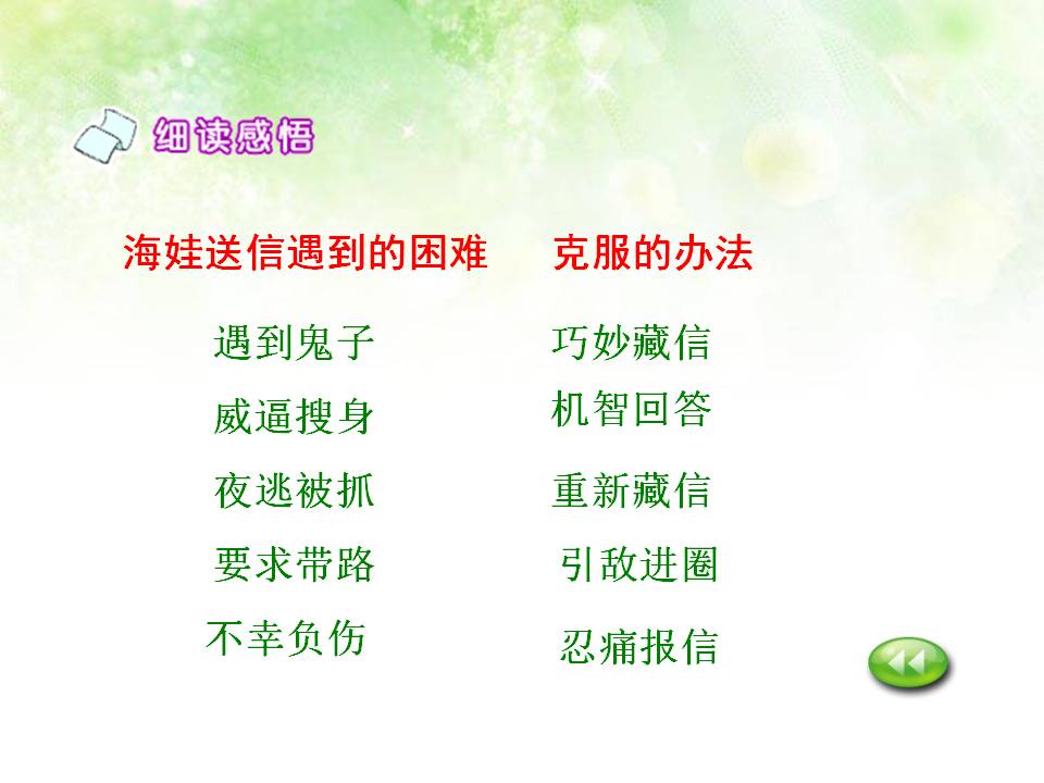 鸡毛信课件ppt模板