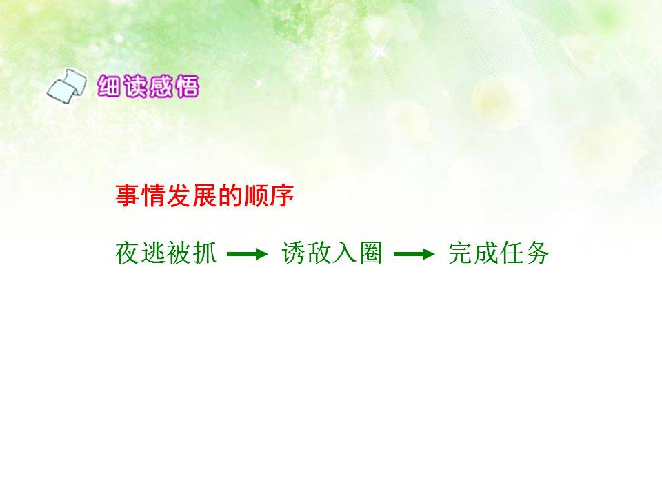 鸡毛信课件ppt模板