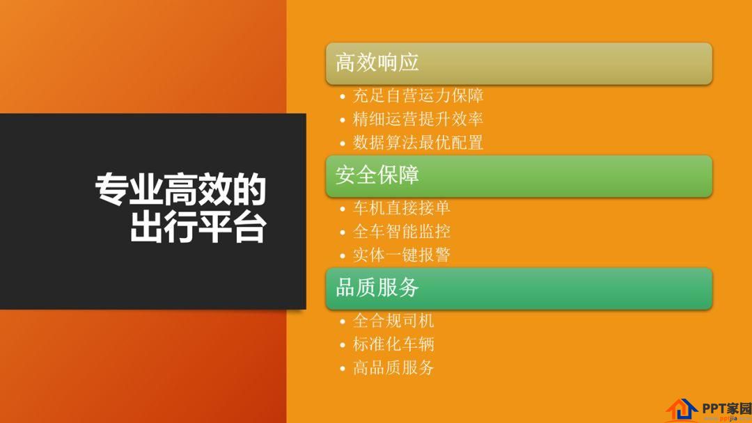 套用这3种样式,你也能轻松做出高大上的PPT排版!