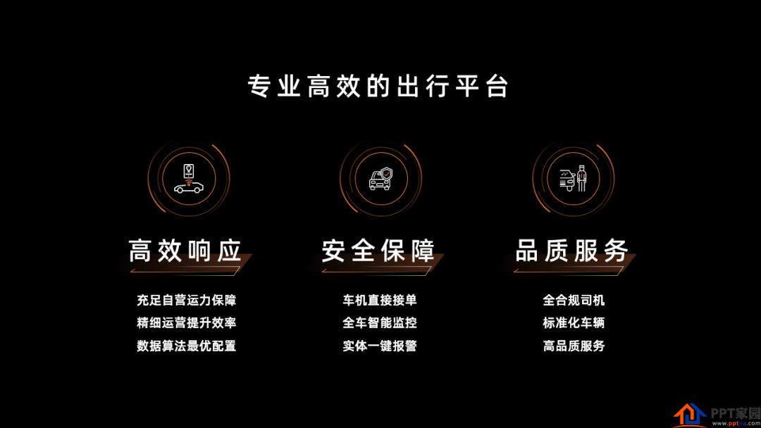 套用这3种样式,你也能轻松做出高大上的PPT排版!