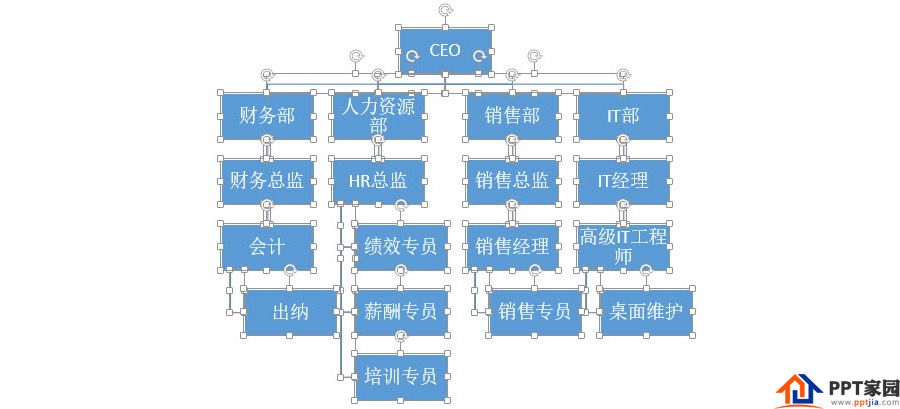 PPT制作技巧:如何快速产生一个复杂的组织架构图?