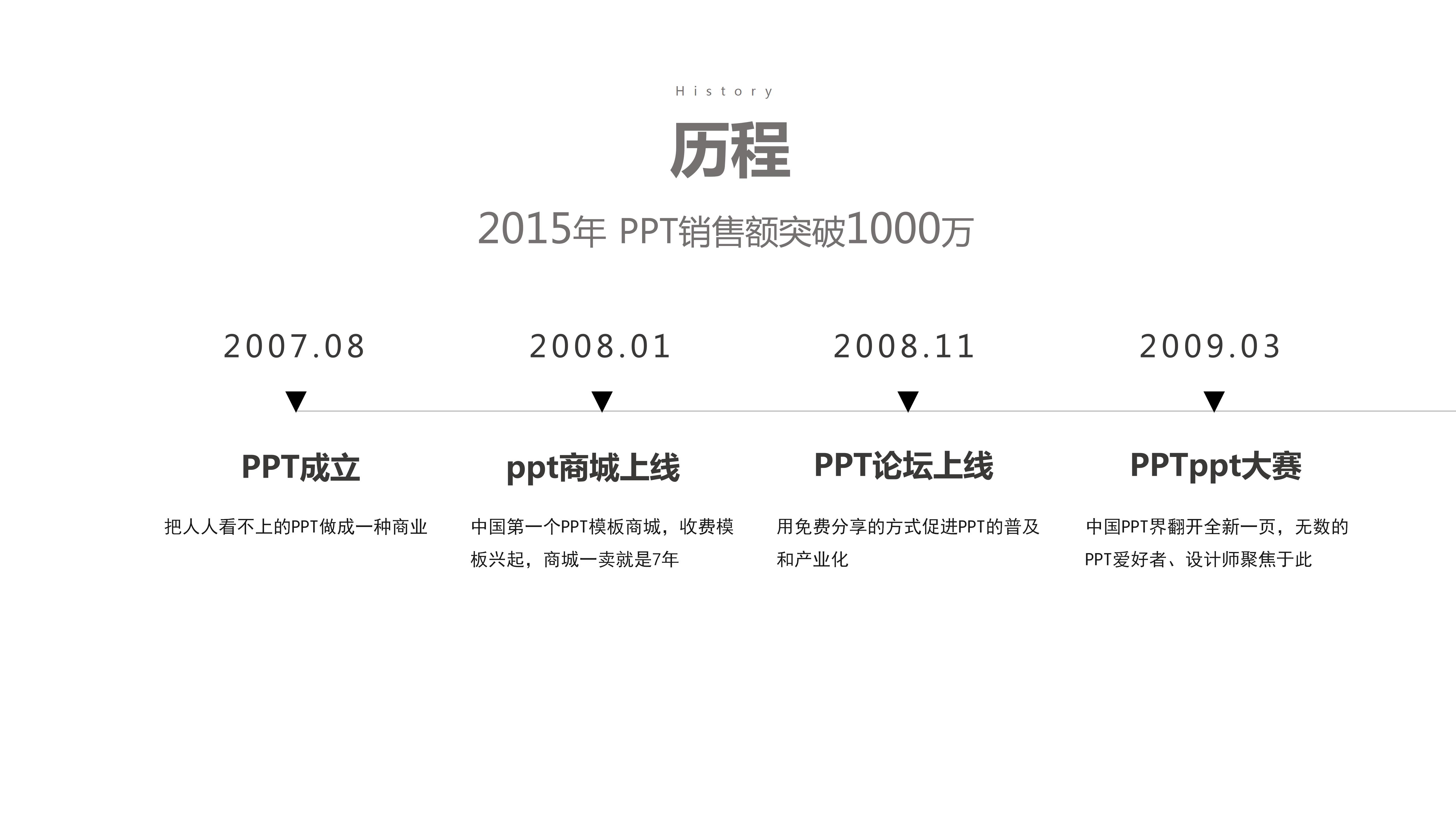 商务演示项目成果的ppt模板