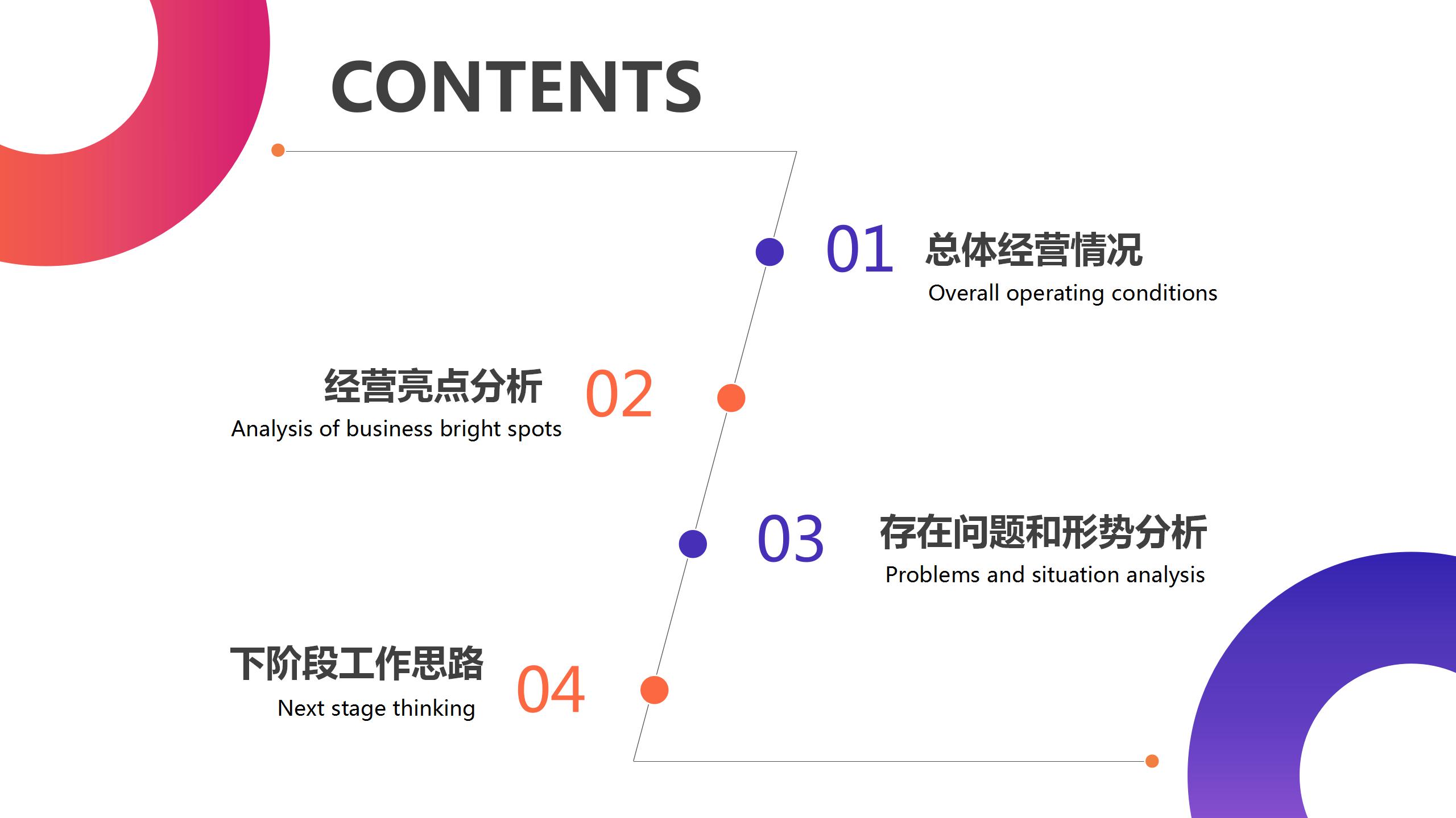 创意广告文案分析ppt模板