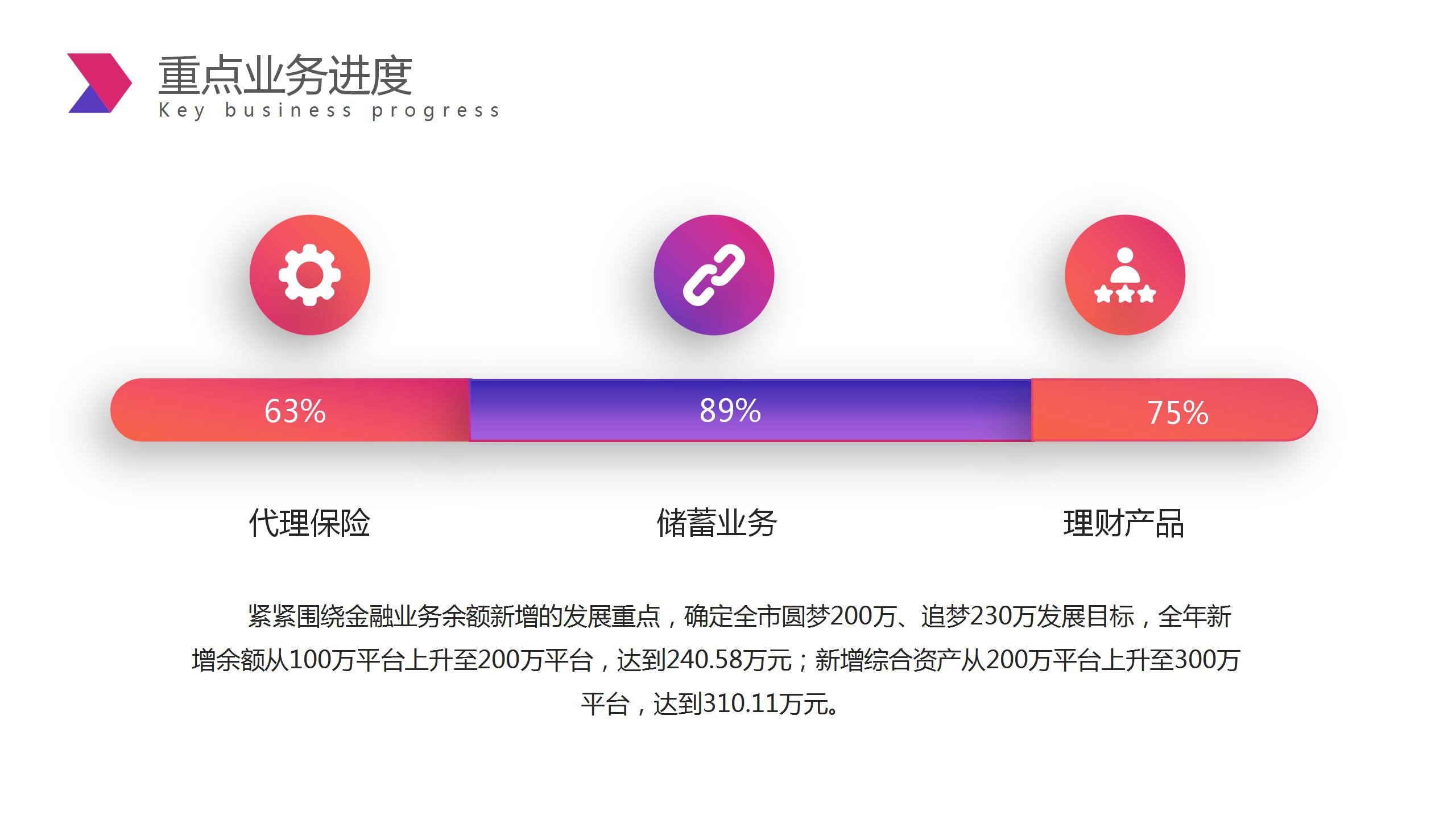 创意广告文案分析ppt模板