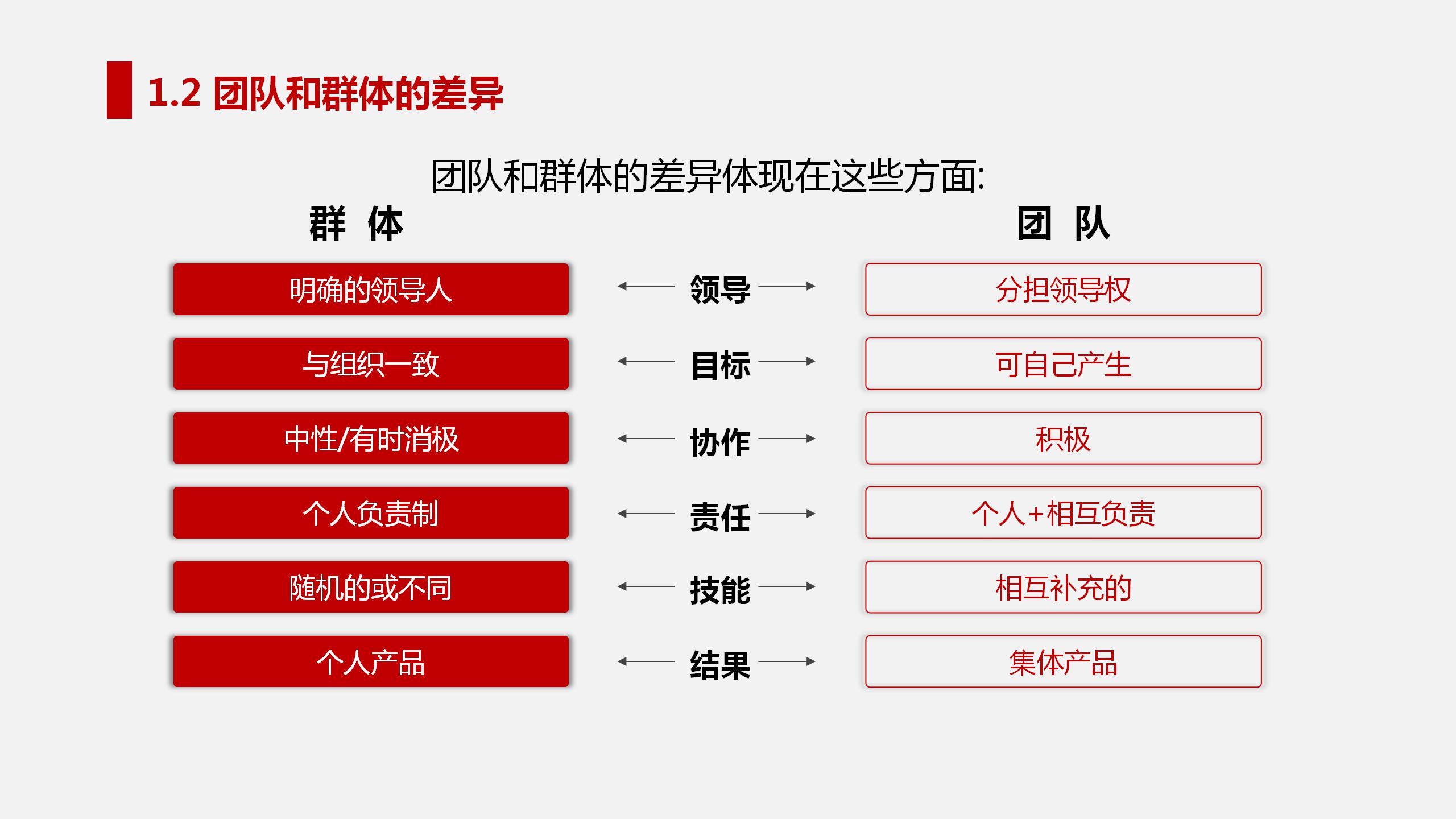 商务公司部门小组成员ppt模板