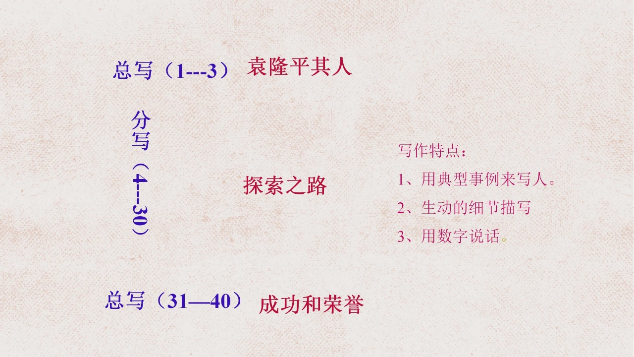 杂交水稻之父袁隆平ppt课件模板